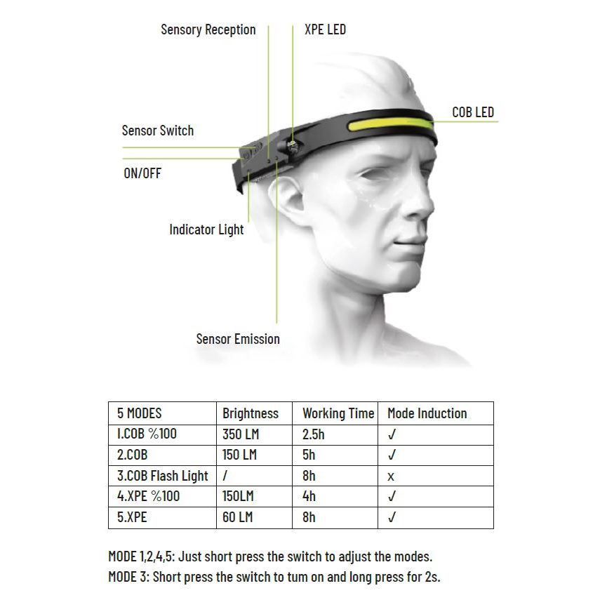 بررسی چراغ پیشانی پرودو PORODO DUAL LIGHTING HEADLAMP PD-LSHLBR