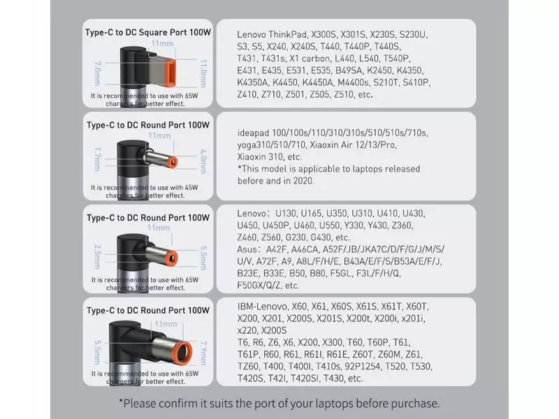 بررسی کابل شارژر مگنتی لپ تاپ لنوو بیسوس Baseus Zinc Lenovo Type C to DC CATXC-Y01 طول ۲ متر توان ۱۰۰ وات